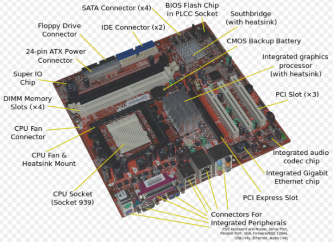 Motherboard Schematic