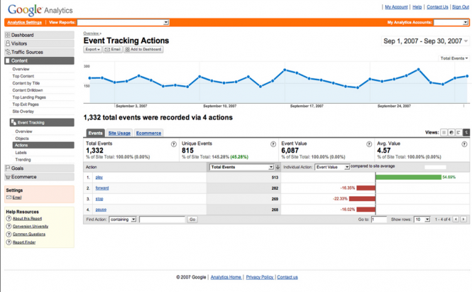 Google Analytics