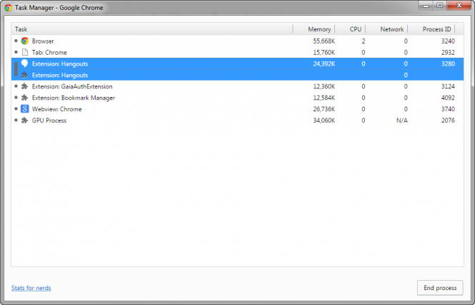 Hangouts in Task Manager