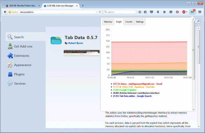 Tab Data