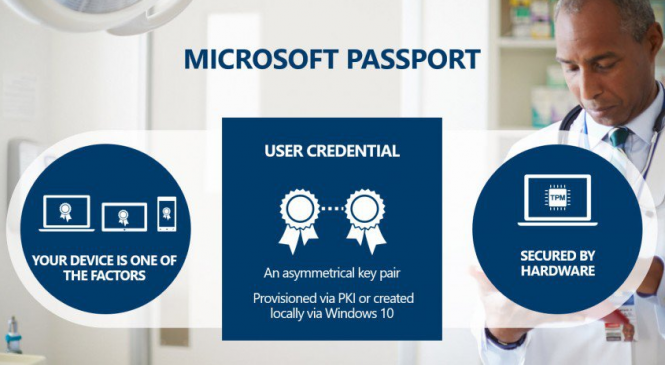 Microsoft Passport