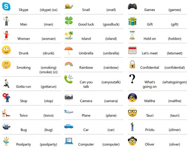 Skype hidden emoticons