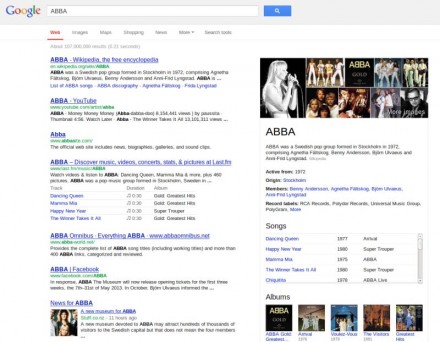 Knowledge Graph About ABBA