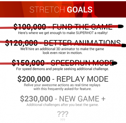 Funding Goals of the Kickstarter campaign